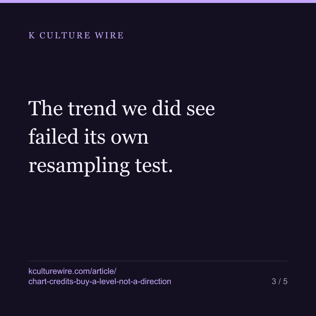 Netflix chart credits buy a level of attention, not a direction — card 3 of 5