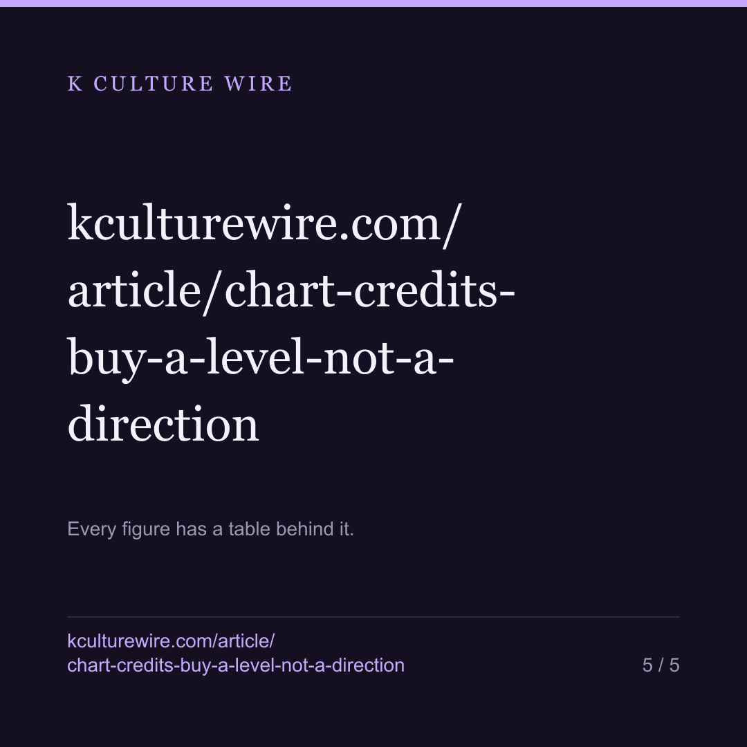 Netflix chart credits buy a level of attention, not a direction — card 5 of 5