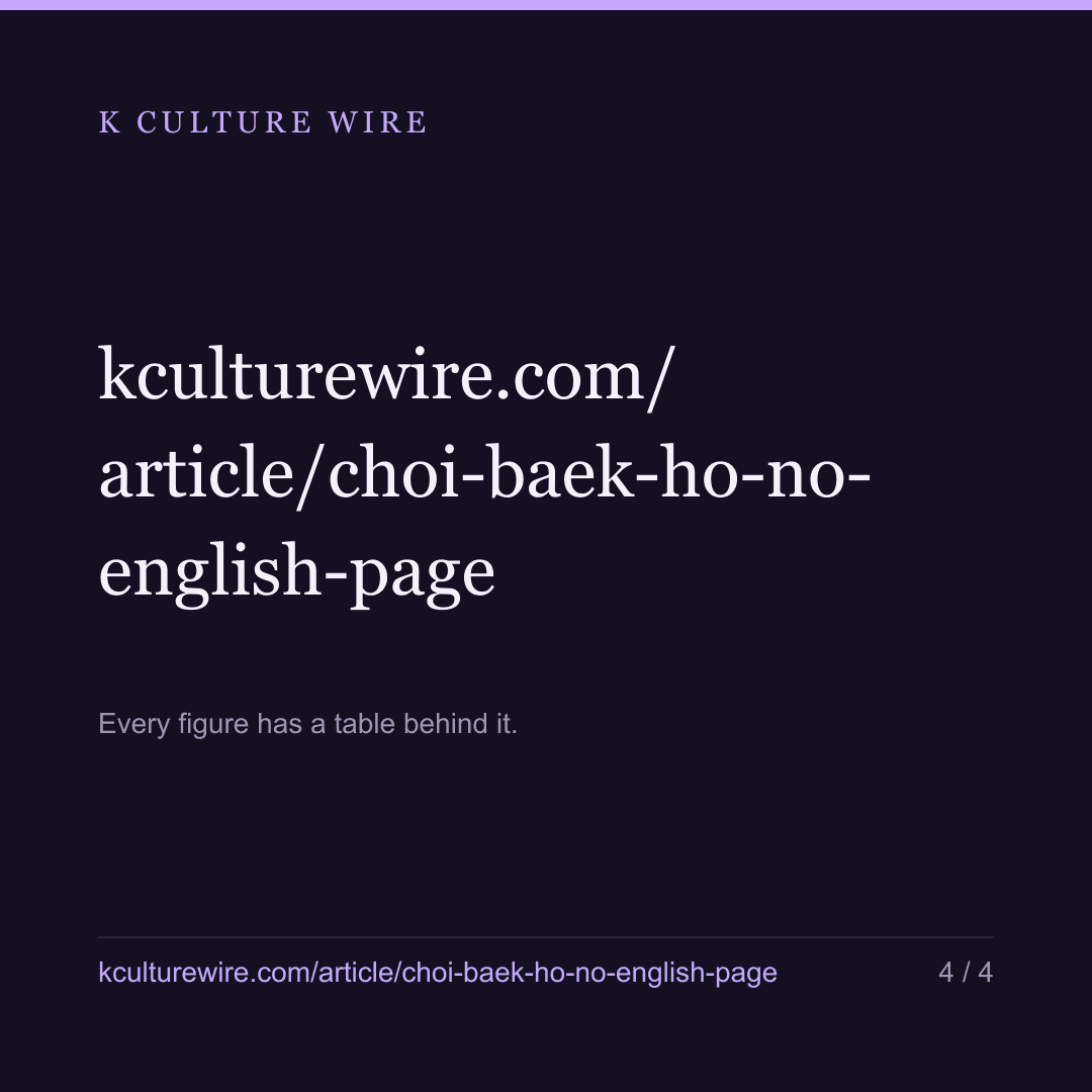 Choi Baek-ho: 3,454 reads in Korean, no English page — card 4 of 4