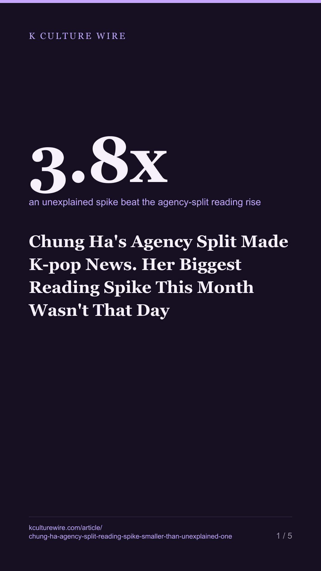 Chung Ha's Agency Split Made K-pop News. Her Biggest Reading Spike This Month Wasn't That Day — tall card 1 of 5