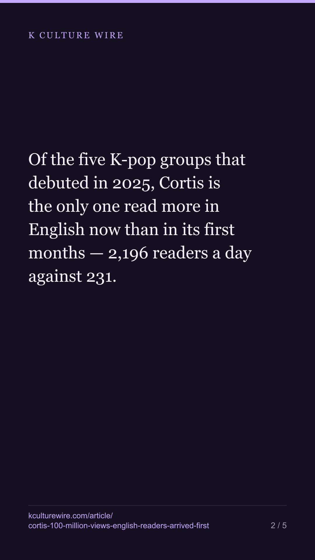 Cortis passed 100m views today. English readers had already arrived — tall card 2 of 5