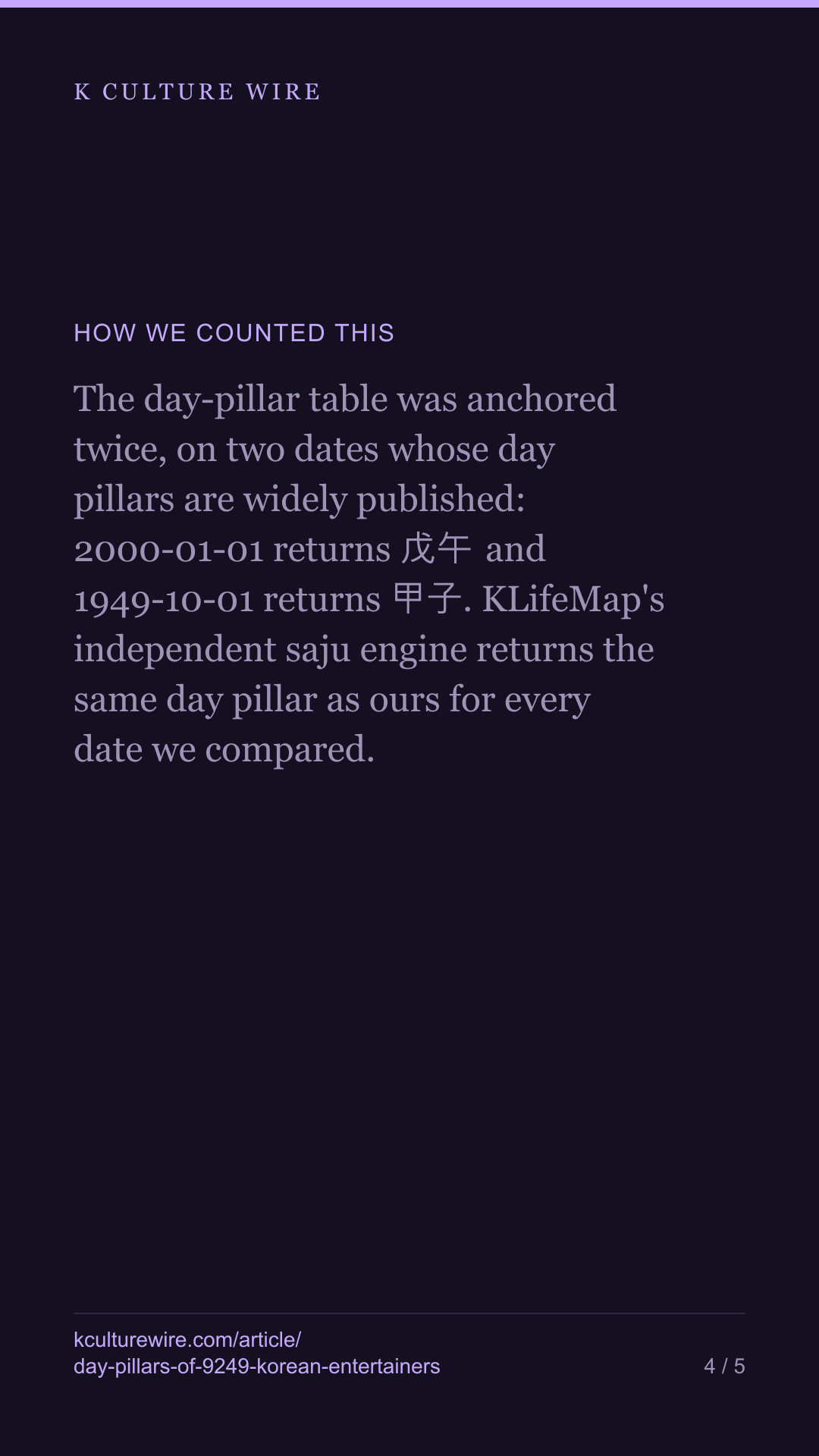 Day pillars for 9,249 Korean entertainers, IU and BTS in — tall card 4 of 5