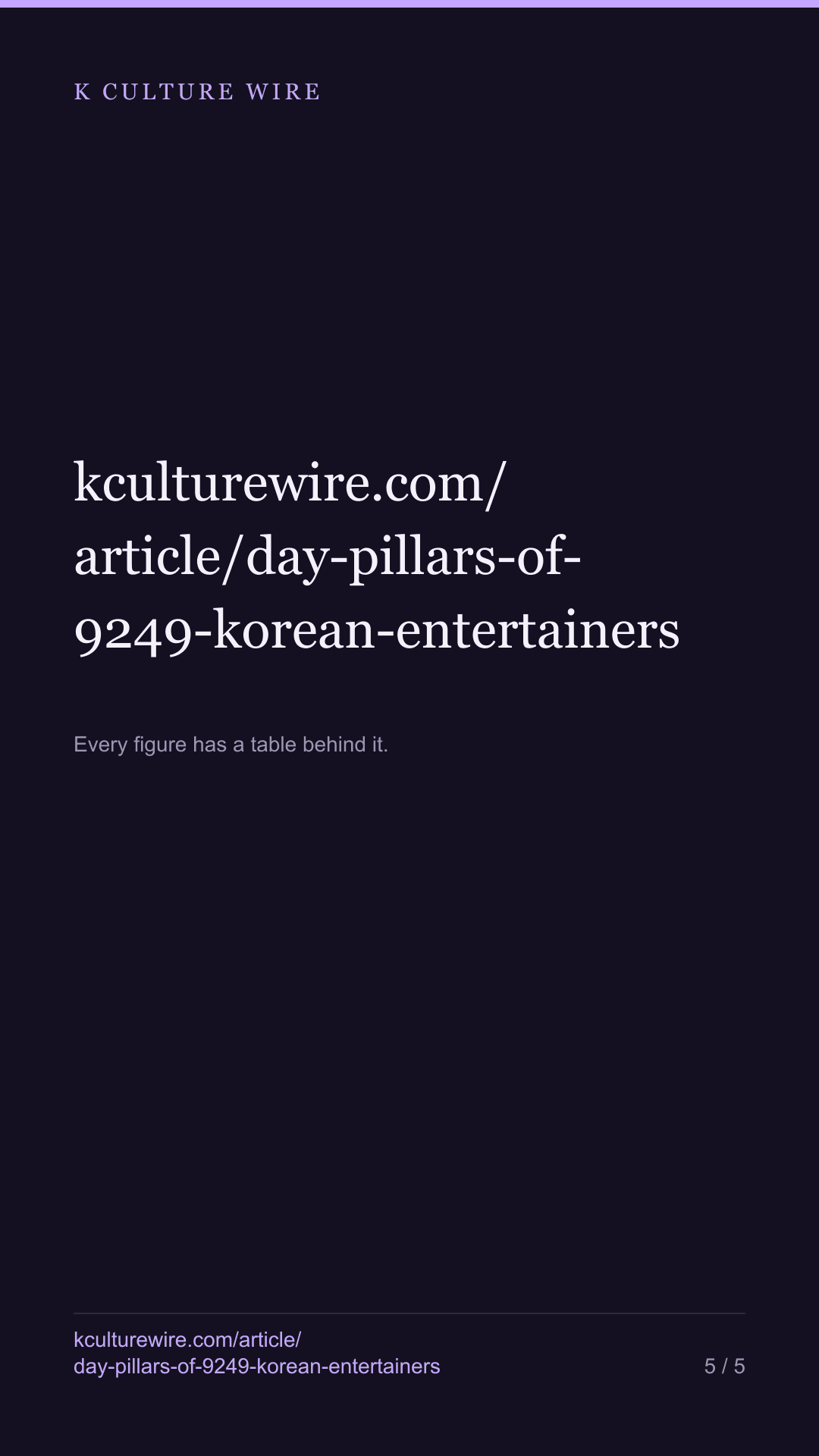 Day pillars for 9,249 Korean entertainers, IU and BTS in — tall card 5 of 5