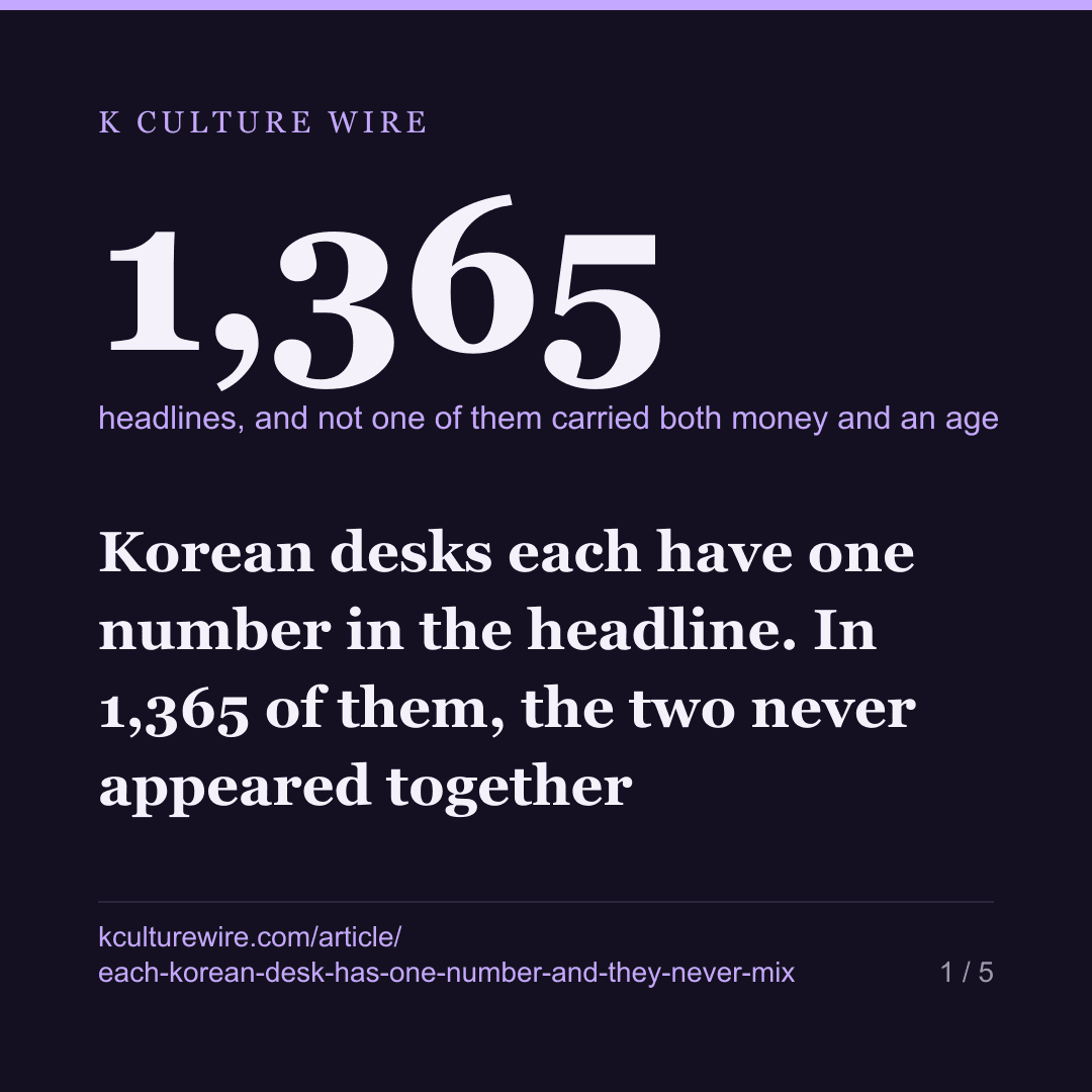 Korean desks each have one number in the headline. In 1,365 of them, the two never appeared together — card 1 of 5