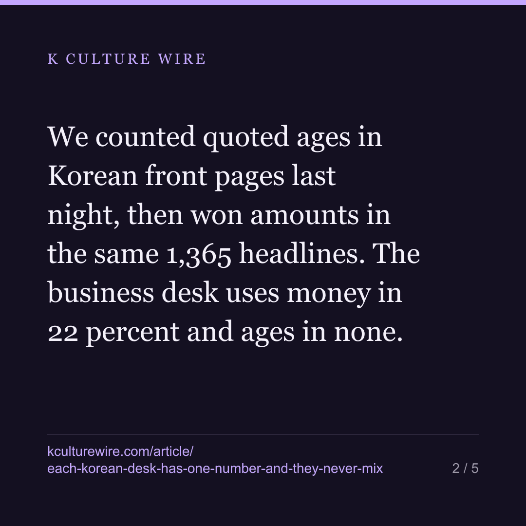 Korean desks each have one number in the headline. In 1,365 of them, the two never appeared together — card 2 of 5