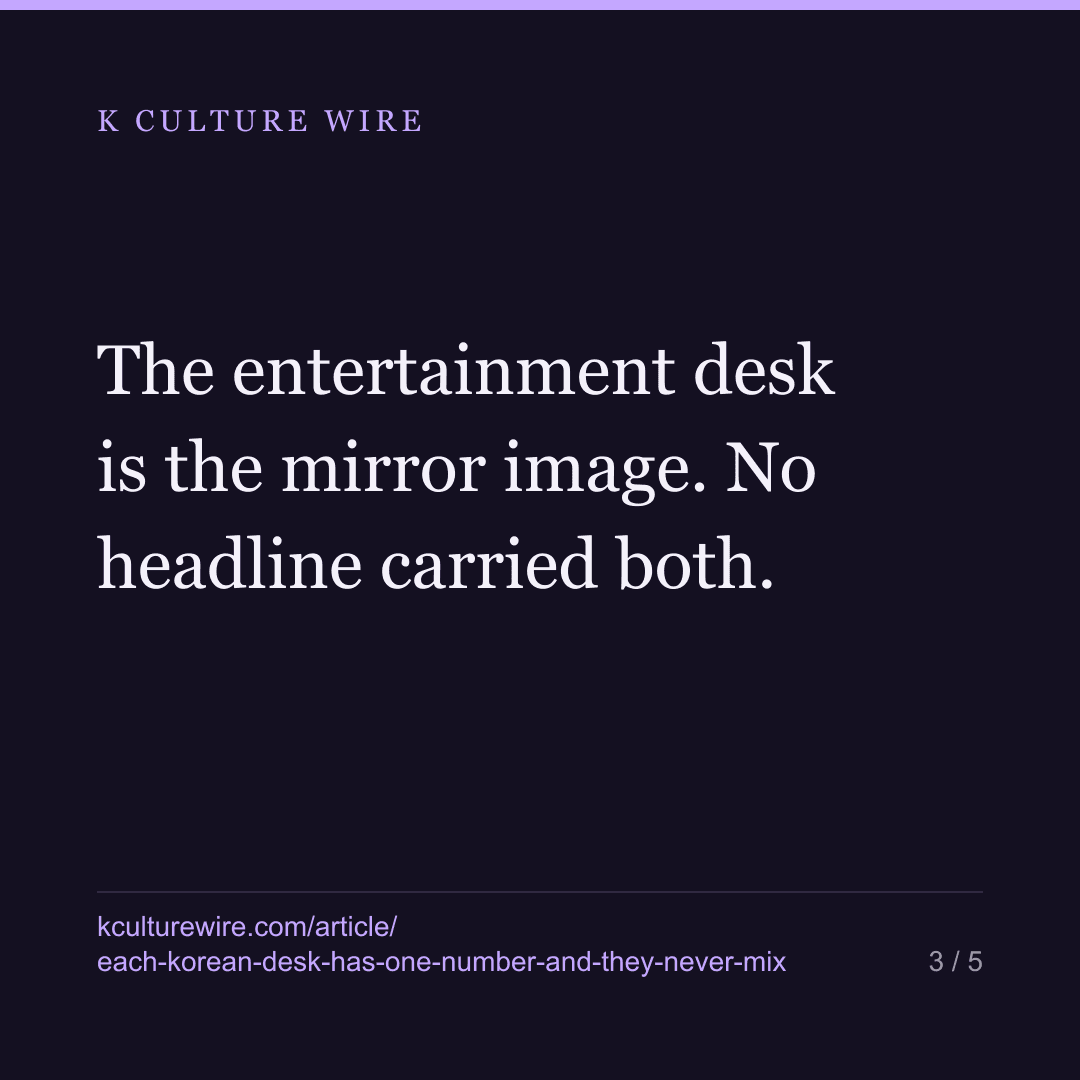 Korean desks each have one number in the headline. In 1,365 of them, the two never appeared together — card 3 of 5