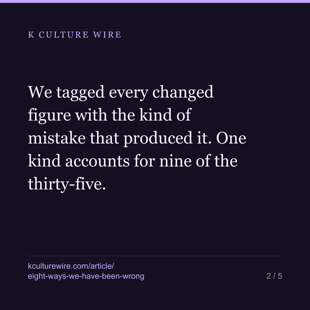 14 ways we have been wrong. 10 now fail the build — card 2 of 5