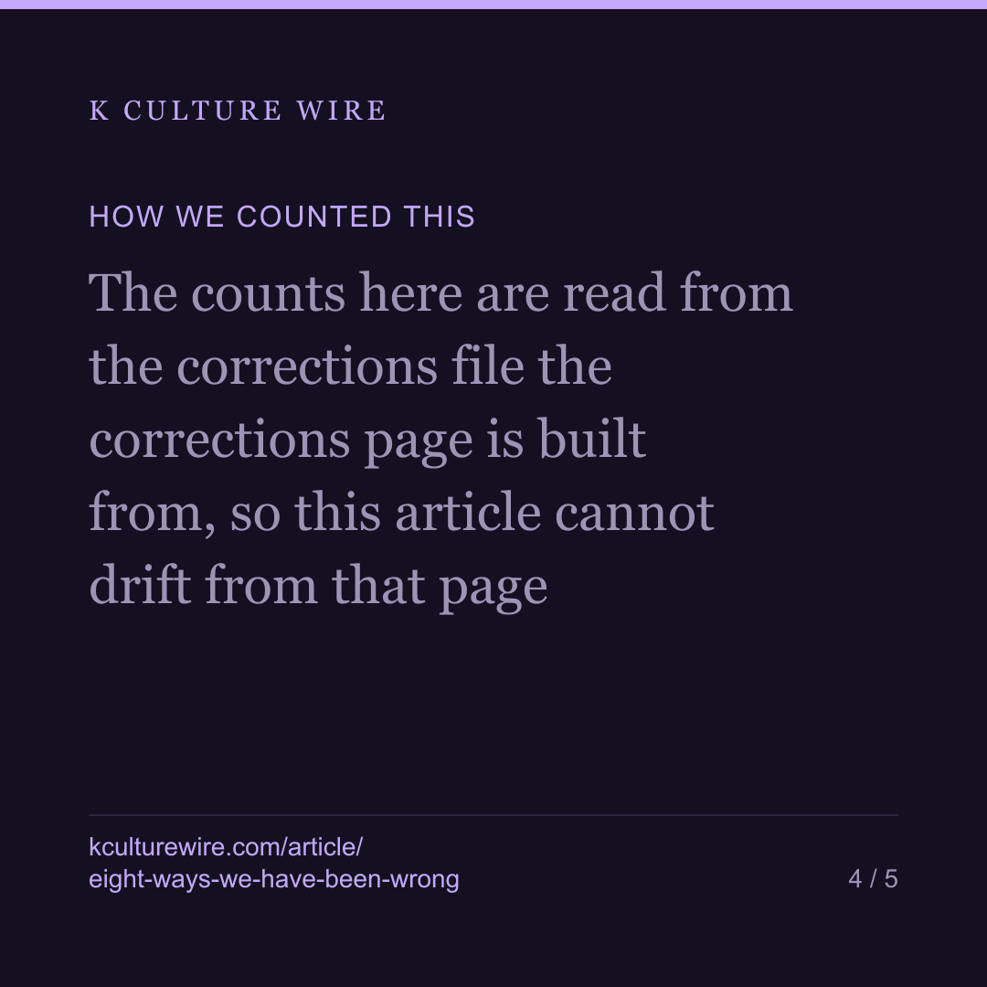 14 ways we have been wrong. 10 now fail the build — card 4 of 5