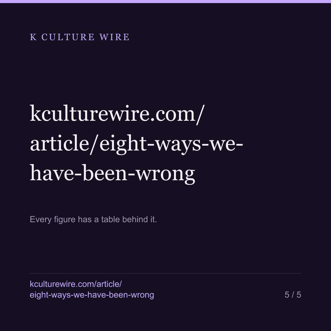 14 ways we have been wrong. 10 now fail the build — card 5 of 5
