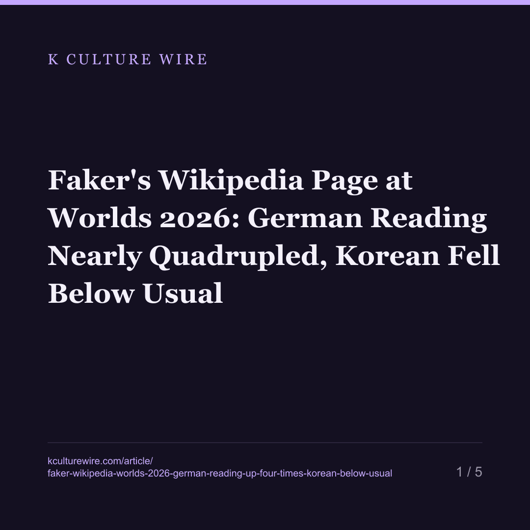 Faker's Wikipedia Page at Worlds 2026: German Reading Nearly Quadrupled, Korean Fell Below Usual — card 1 of 5