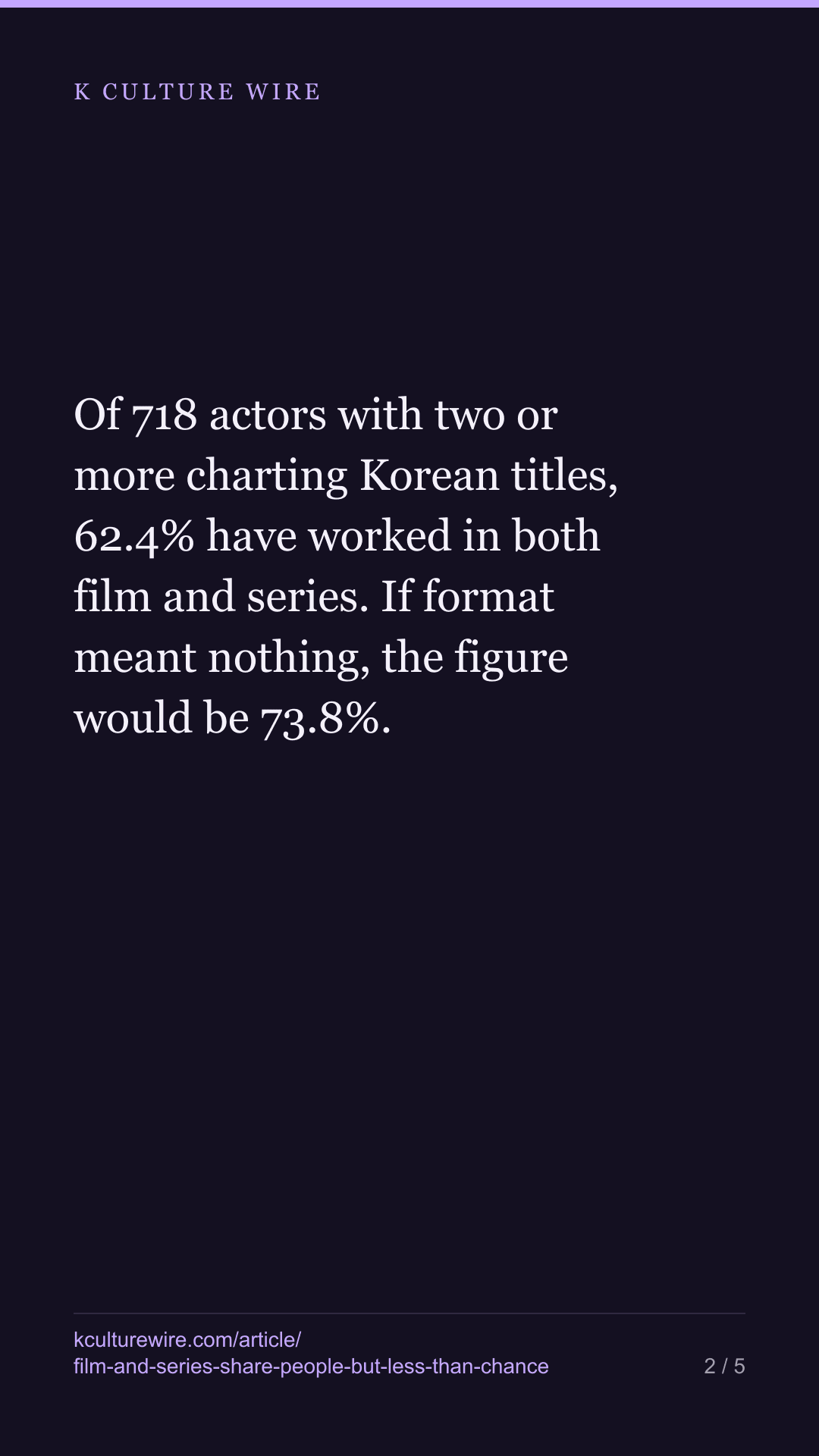 Korean film and TV share actors — but less than chance — tall card 2 of 5
