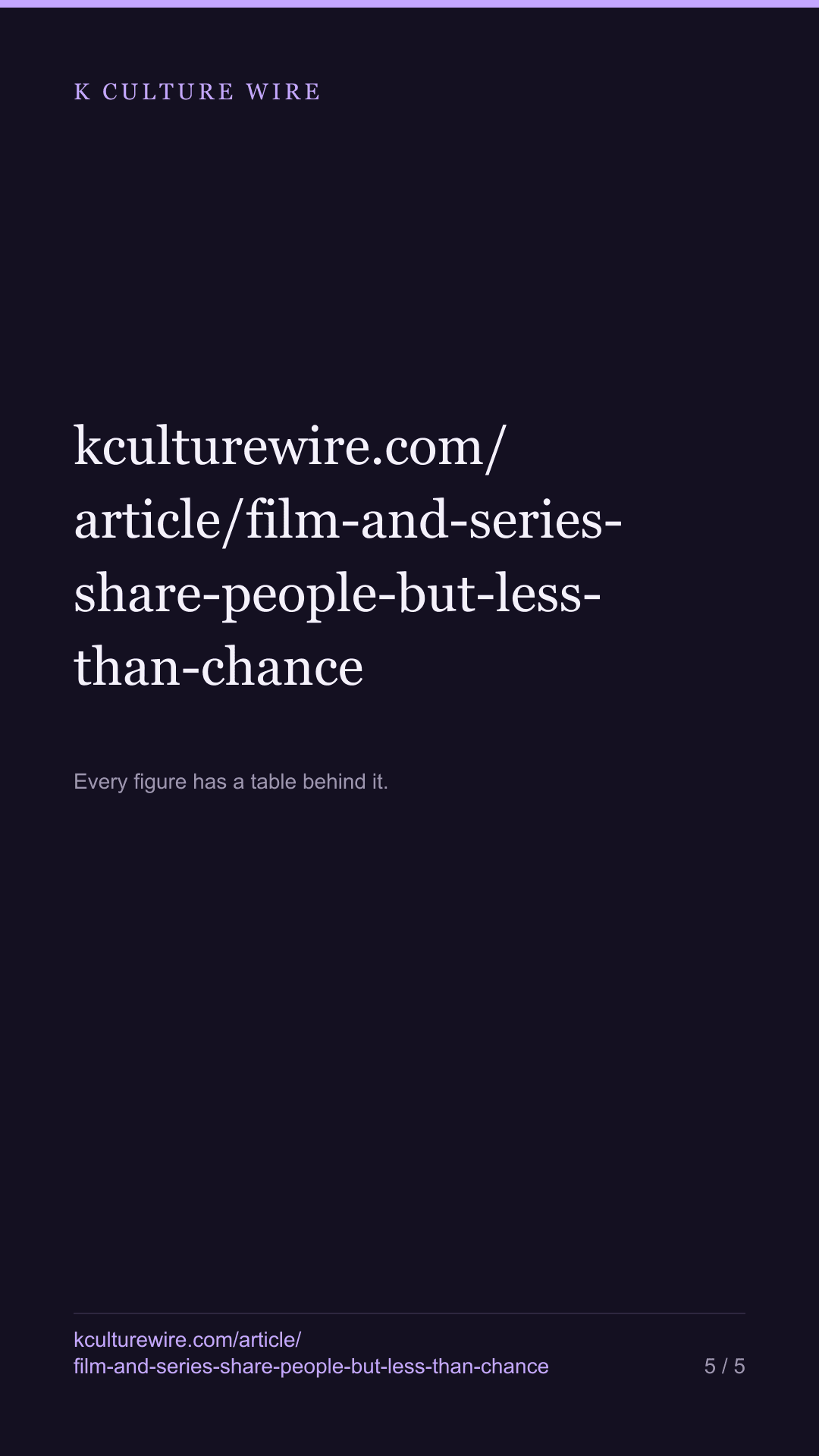 Korean film and TV share actors — but less than chance — tall card 5 of 5