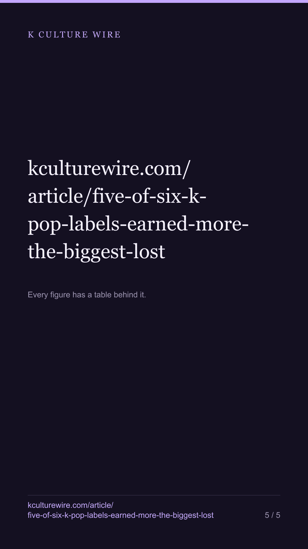 Five of six listed K-pop labels grew in 2025. The biggest one lost ₩254bn — tall card 5 of 5
