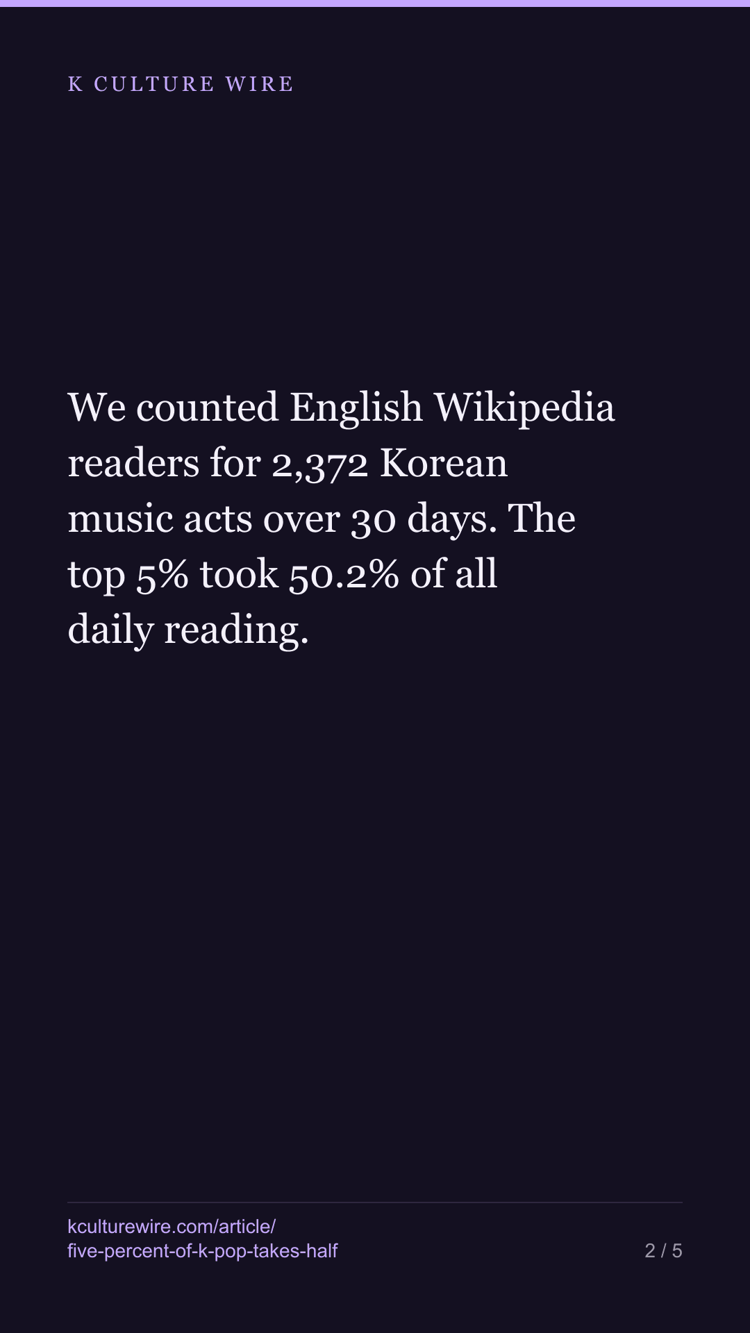 5% of K-pop acts take half the reading, and groups are the concentrated half — tall card 2 of 5
