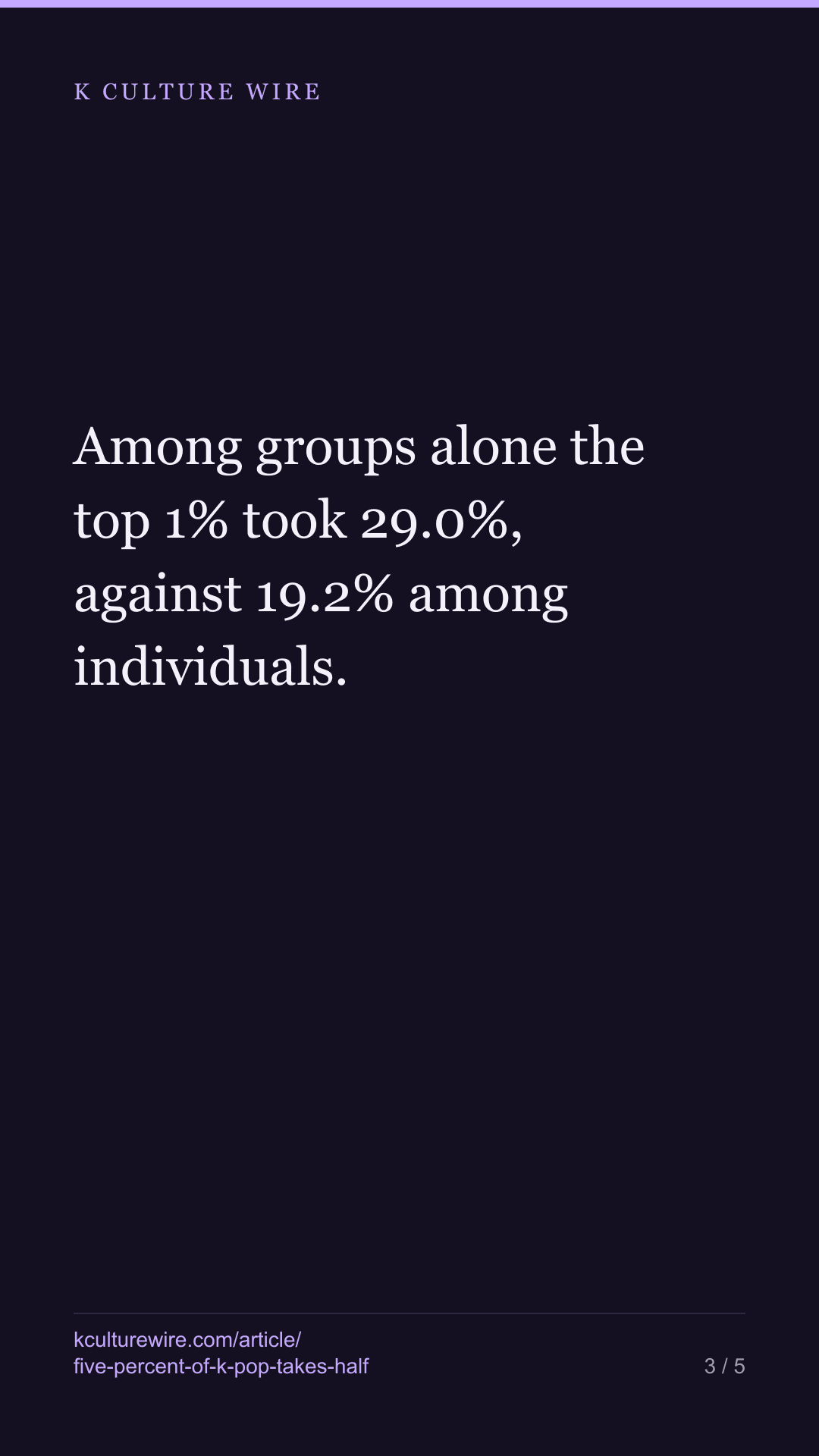 5% of K-pop acts take half the reading, and groups are the concentrated half — tall card 3 of 5