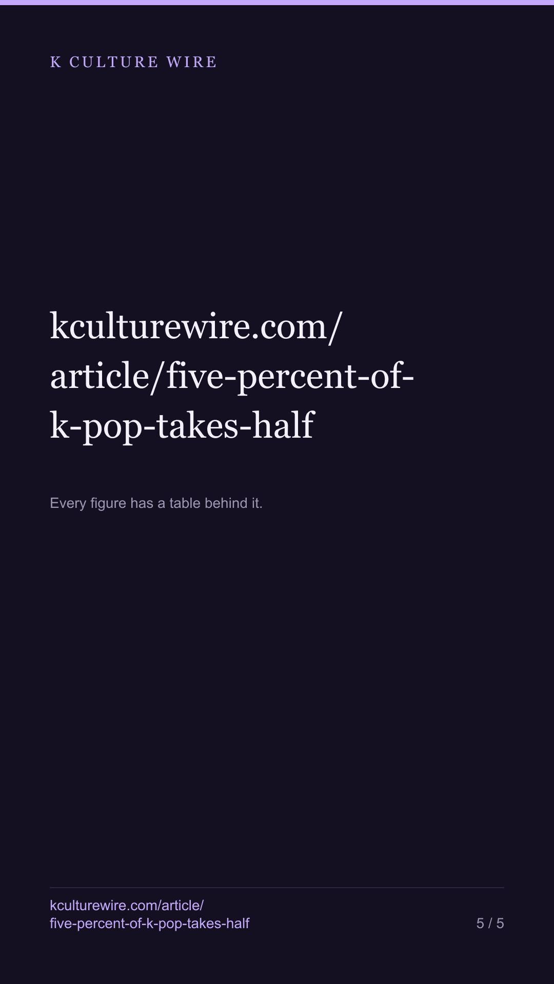 5% of K-pop acts take half the reading, and groups are the concentrated half — tall card 5 of 5