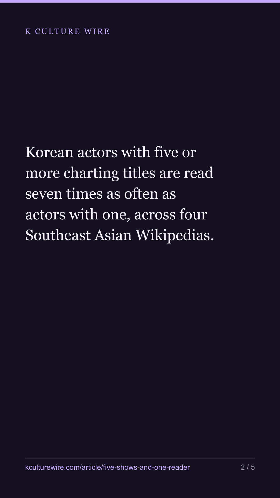 Actors with 5 charting titles are read 7x more — tall card 2 of 5