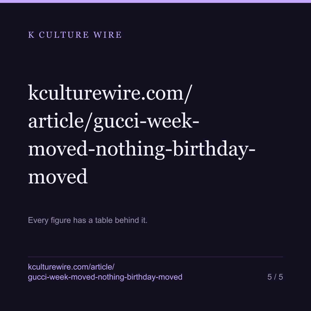 BTS Jin's Gucci week moved nothing. A birthday moved 1.35x — card 5 of 5