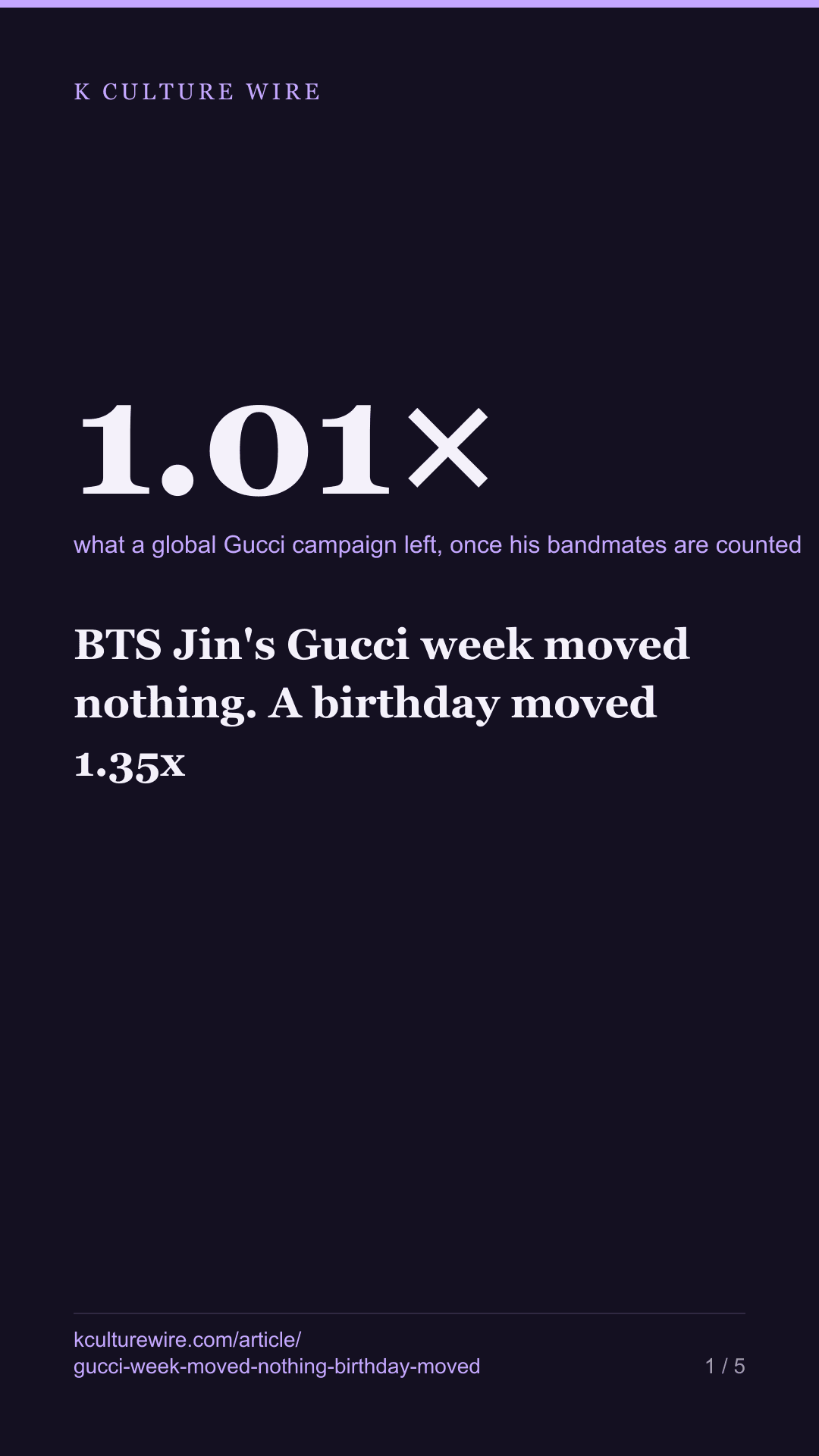 BTS Jin's Gucci week moved nothing. A birthday moved 1.35x — tall card 1 of 5