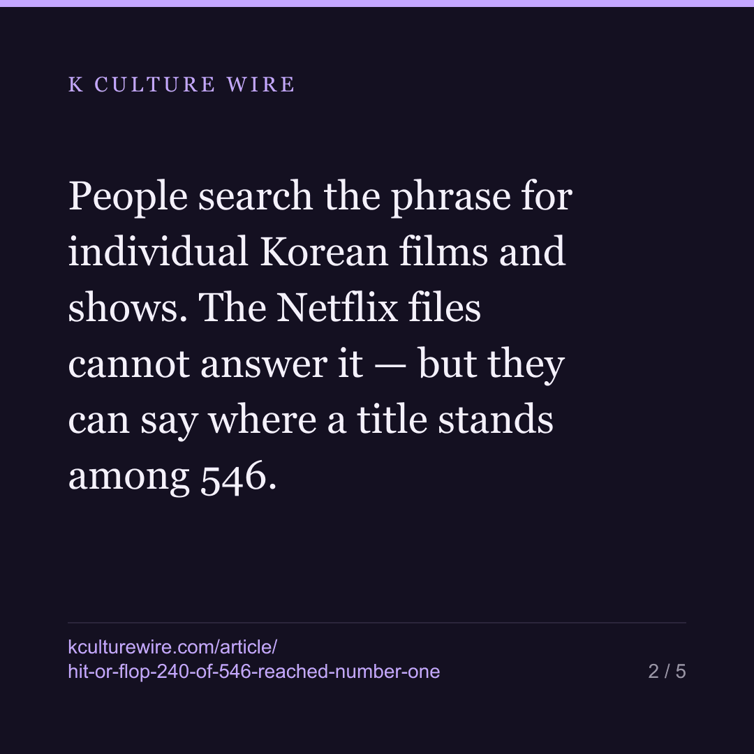 Hit or flop? 240 of 546 Korean titles reached No.1 somewhere — card 2 of 5