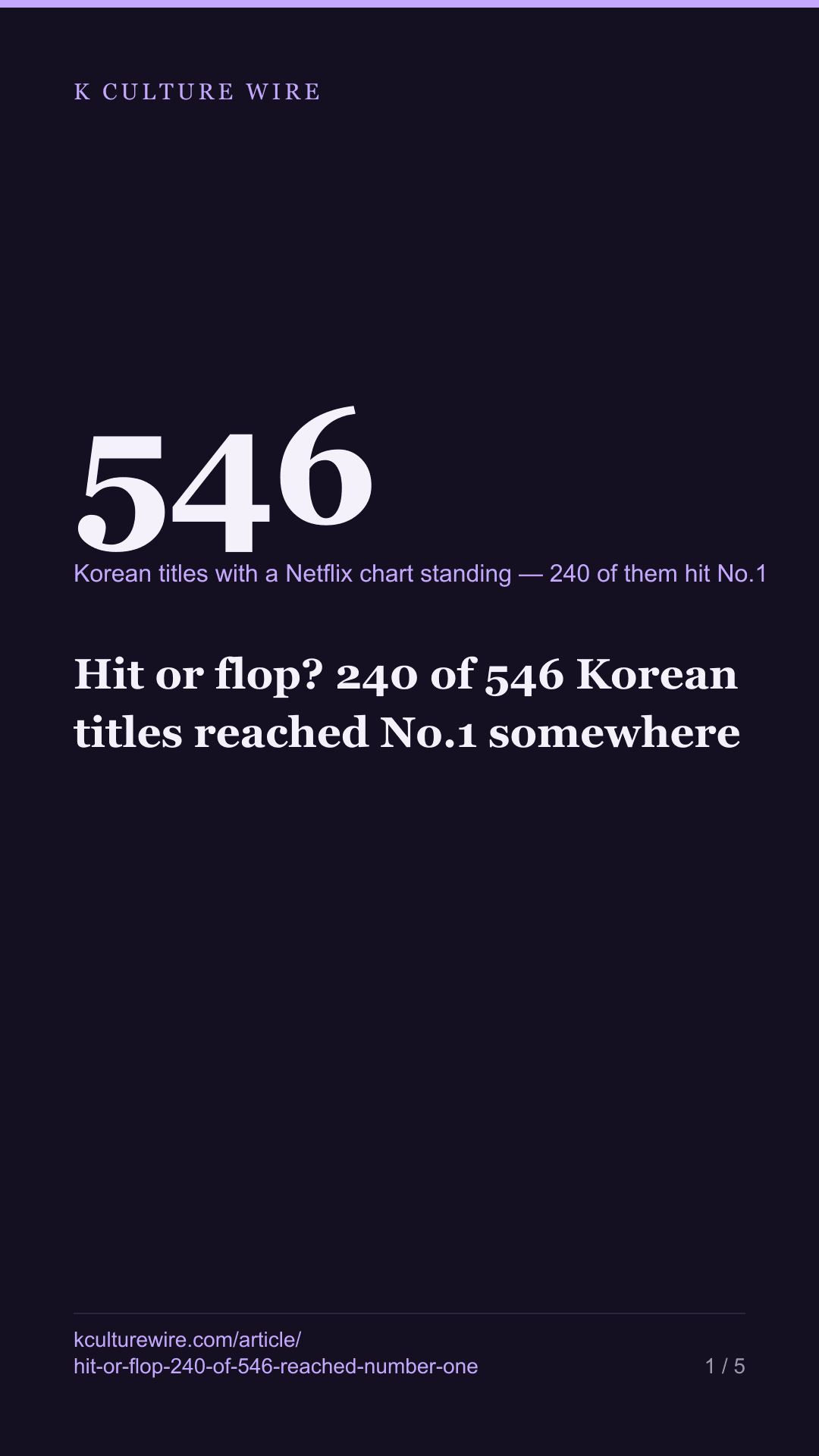 Hit or flop? 240 of 546 Korean titles reached No.1 somewhere — tall card 1 of 5