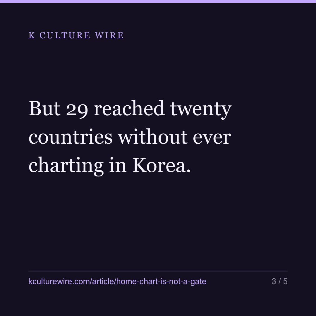 A Korean title’s run at home leans the odds, not the gate — card 3 of 5