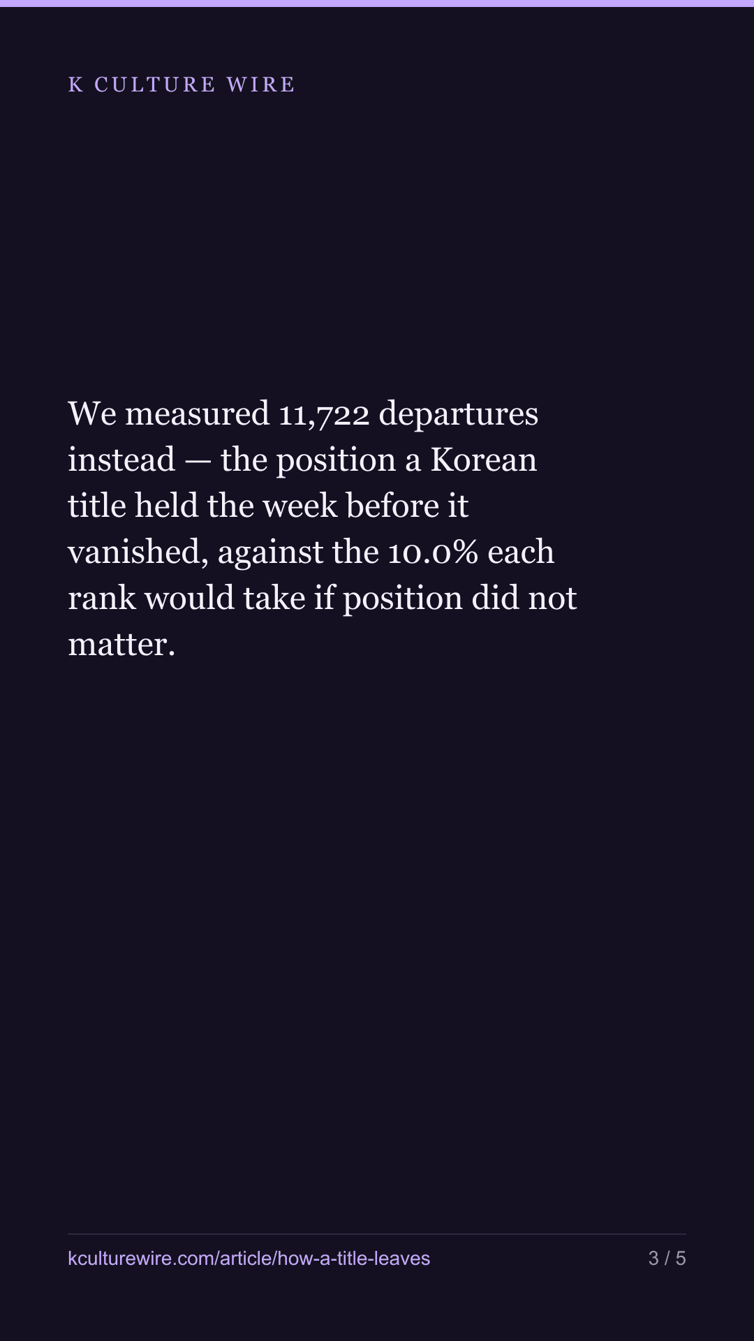 At number one a Korean title has a 1.2% chance of going — tall card 3 of 5