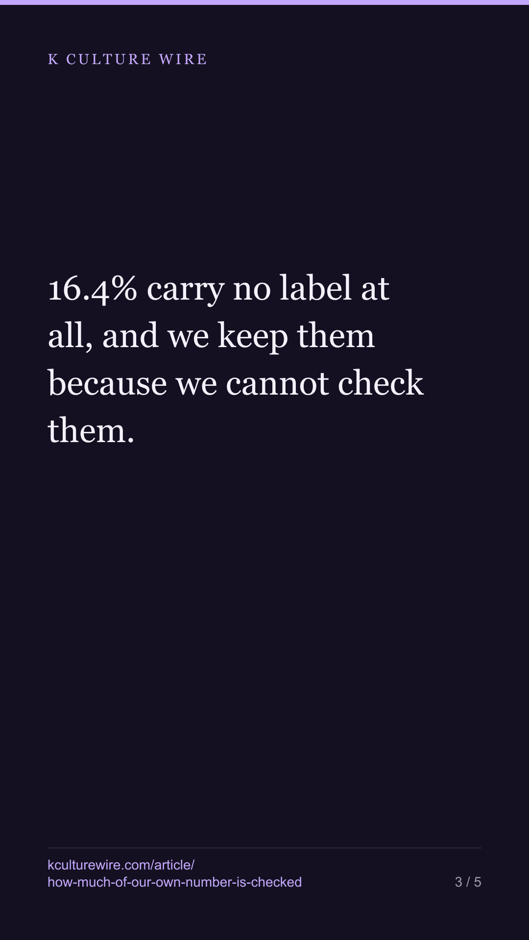 A sixth of our most-quoted figure rests on unchecked titles — tall card 3 of 5