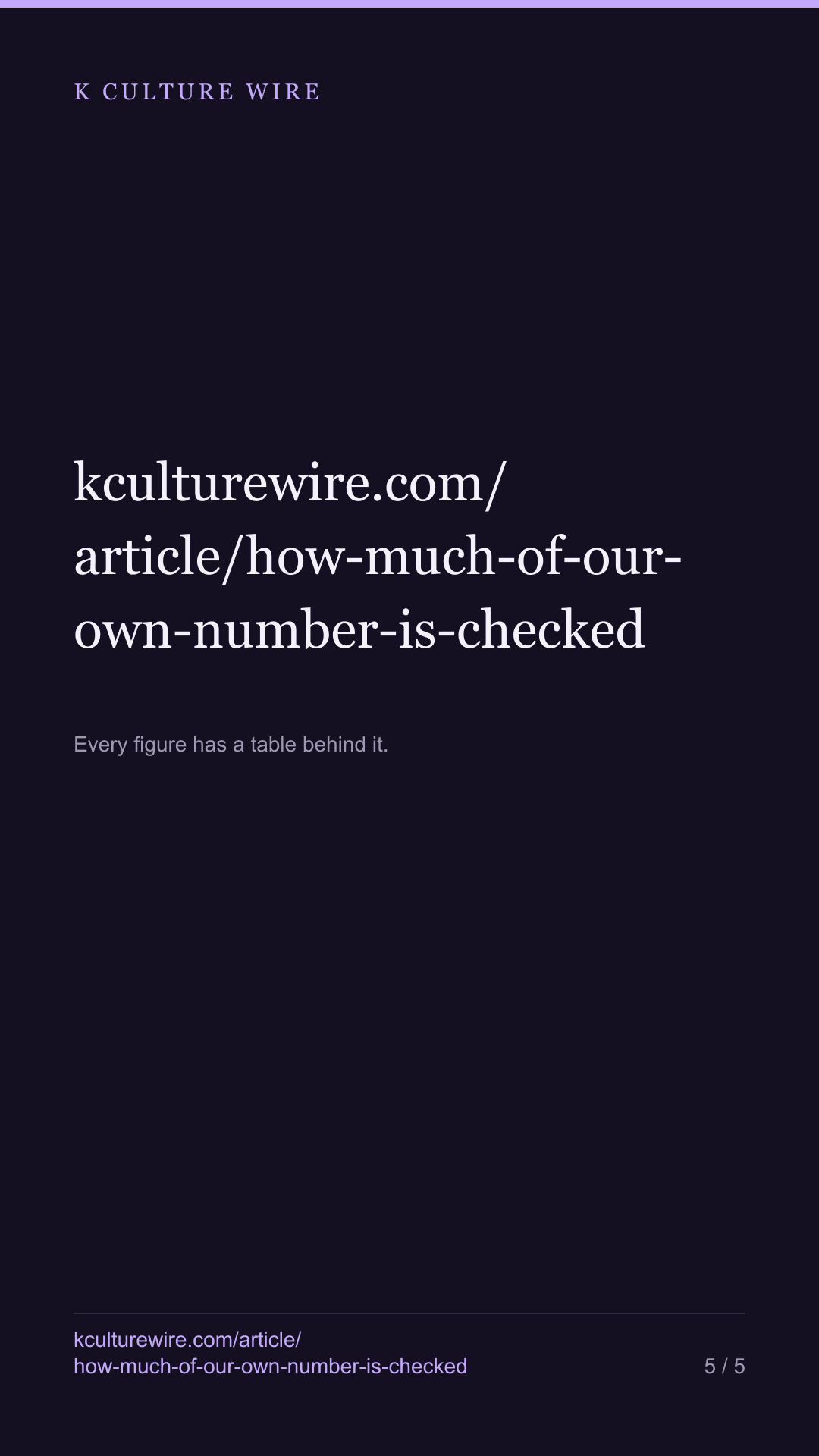 A sixth of our most-quoted figure rests on unchecked titles — tall card 5 of 5