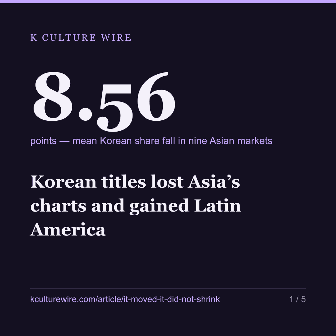 Korean titles lost Asia’s charts and gained Latin America — card 1 of 5