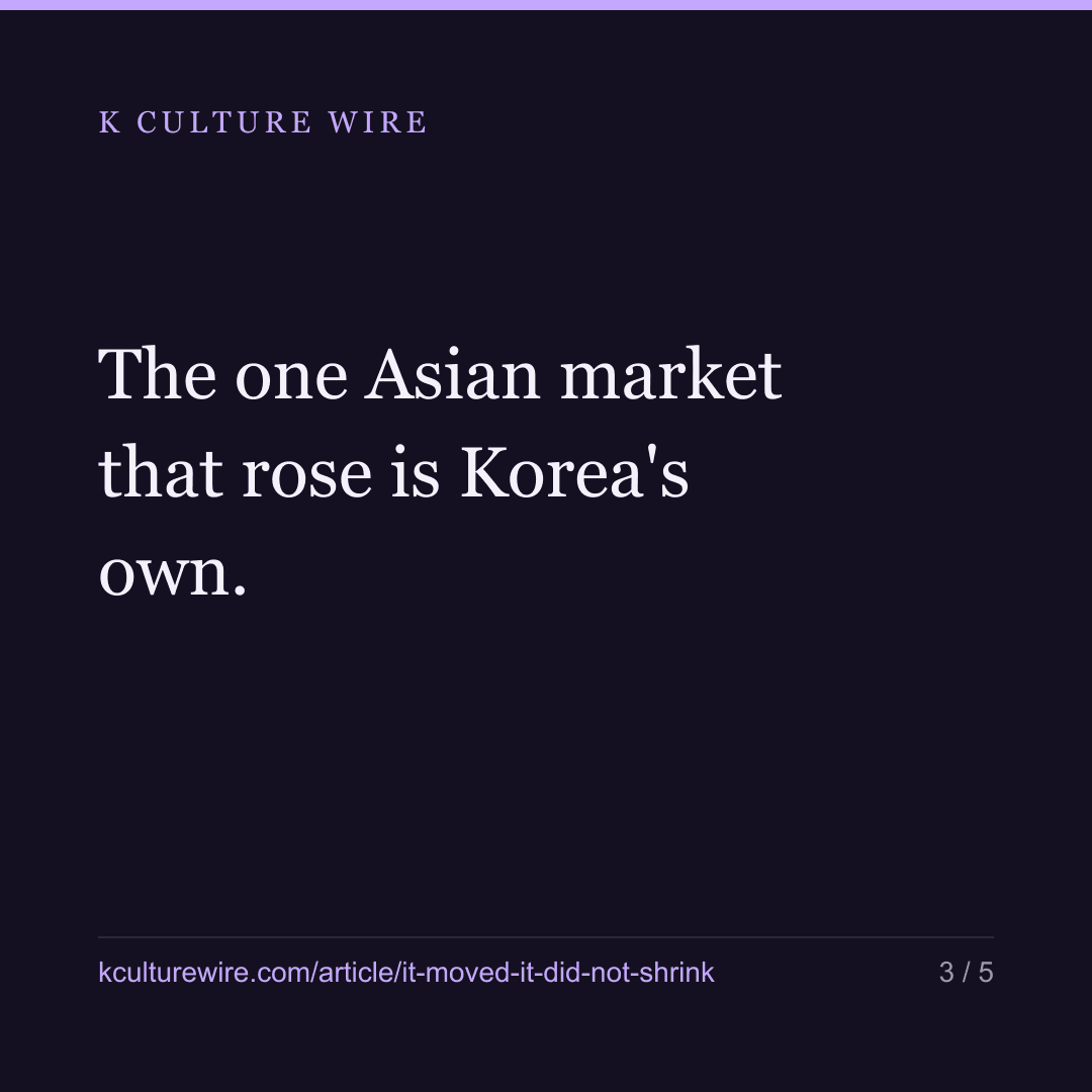 Korean titles lost Asia’s charts and gained Latin America — card 3 of 5