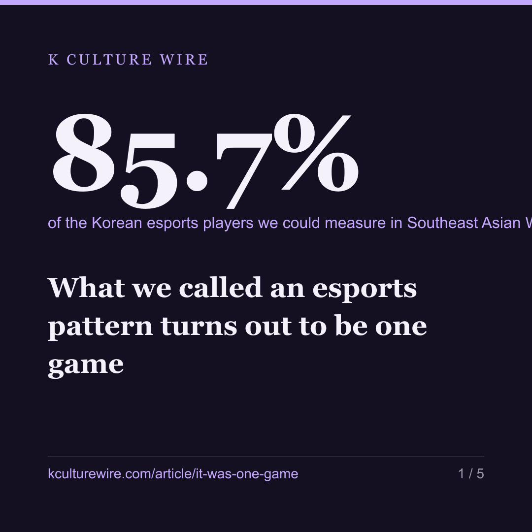 What we called an esports pattern turns out to be one game — card 1 of 5