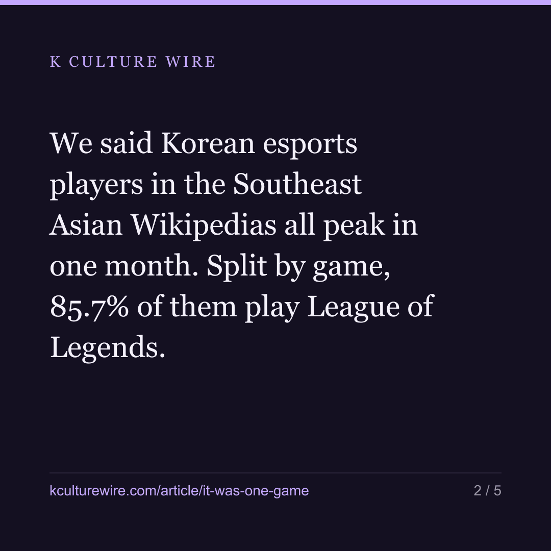 What we called an esports pattern turns out to be one game — card 2 of 5