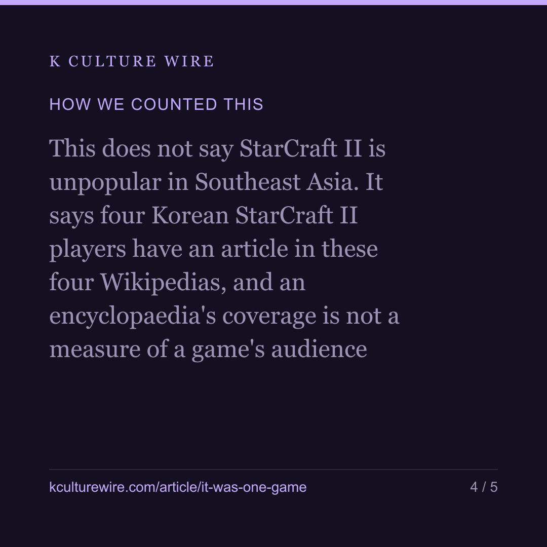 What we called an esports pattern turns out to be one game — card 4 of 5
