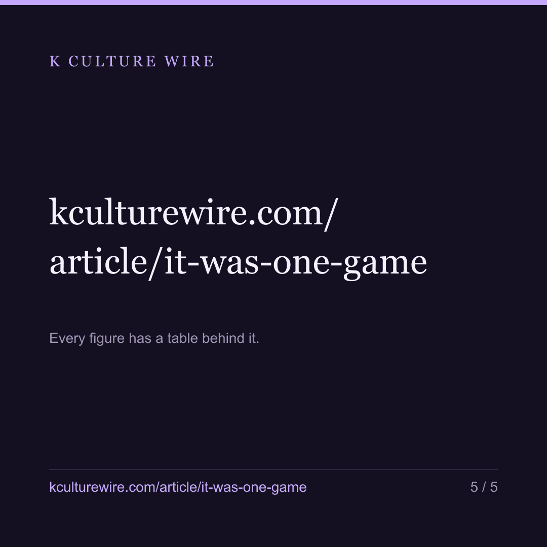 What we called an esports pattern turns out to be one game — card 5 of 5