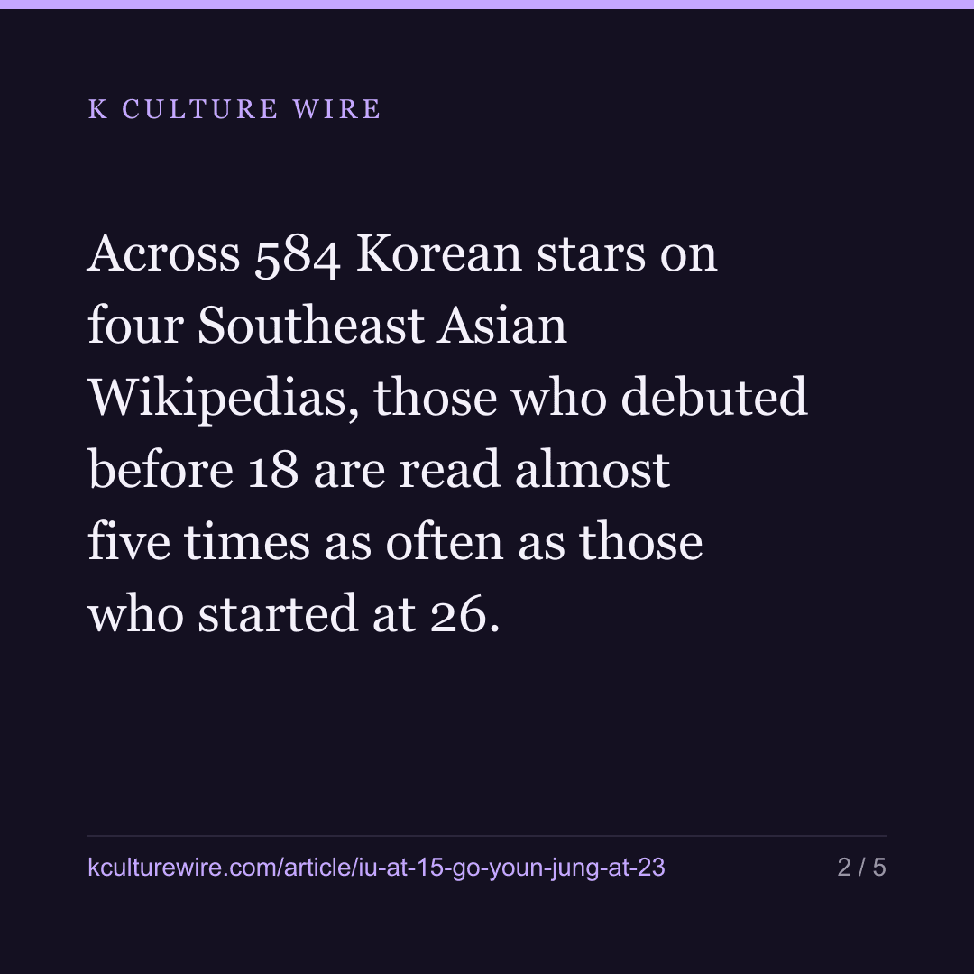 IU started at 15, Go Youn-jung at 23 — and outreads her — card 2 of 5