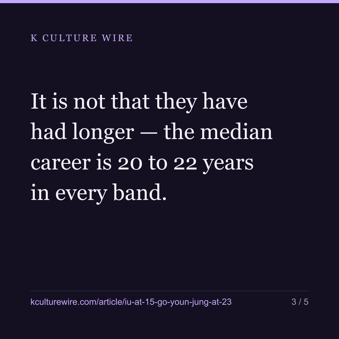 IU started at 15, Go Youn-jung at 23 — and outreads her — card 3 of 5