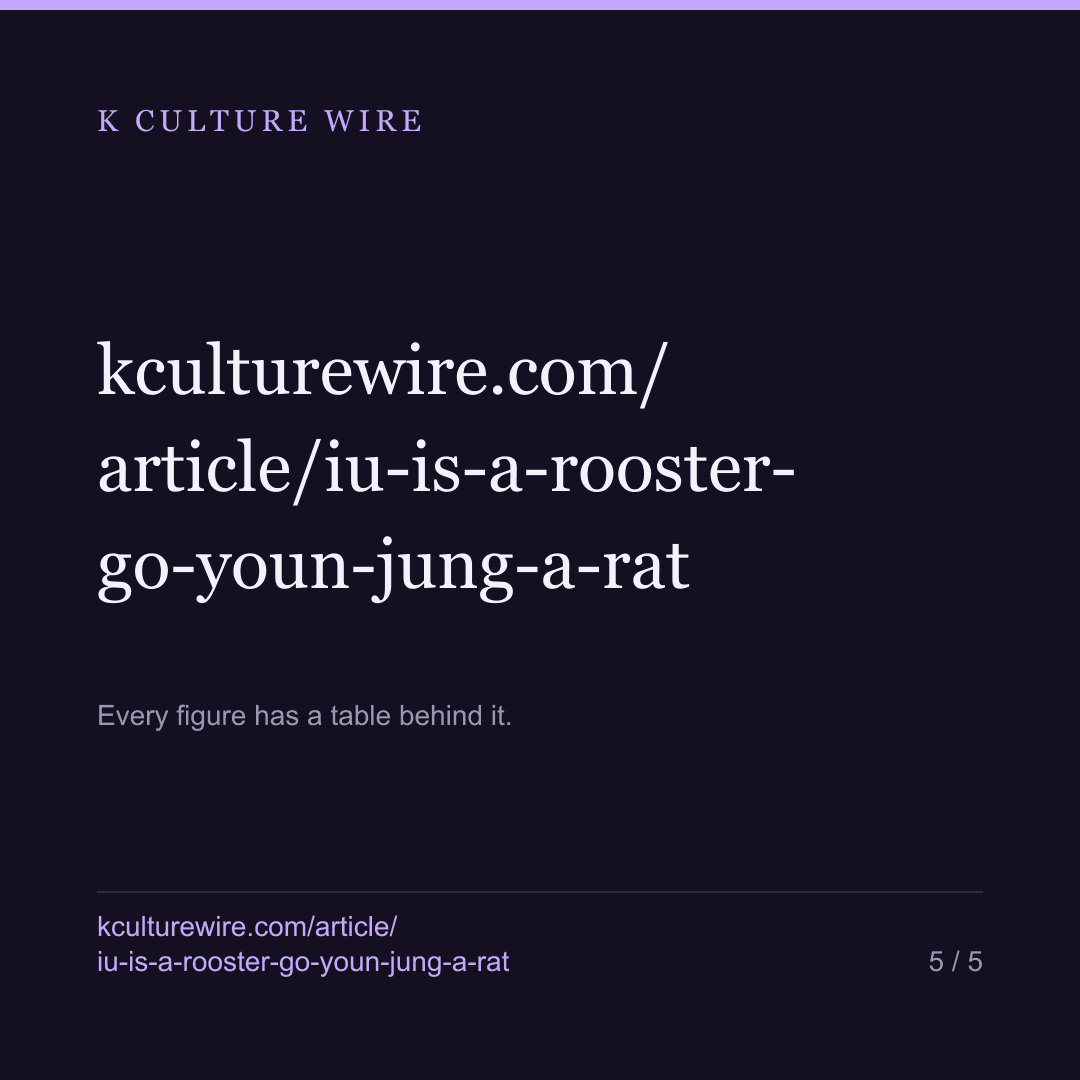 IU is a Rooster, Go Youn-jung a Rat. It means nothing — card 5 of 5