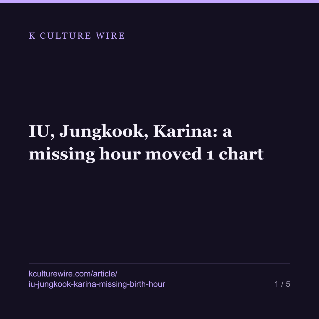 IU, Jungkook, Karina: a missing hour moved 1 chart — card 1 of 5