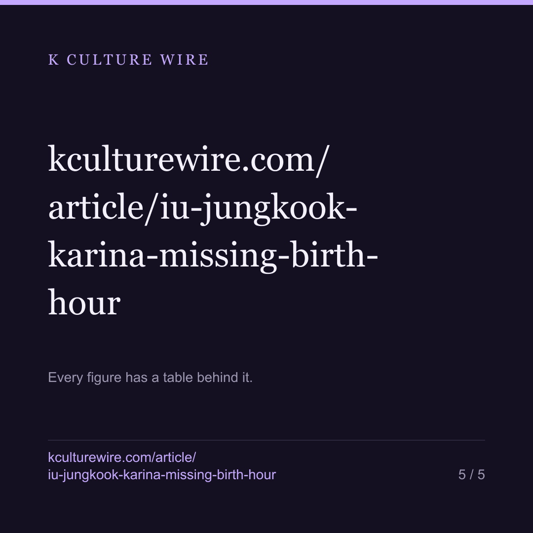 IU, Jungkook, Karina: a missing hour moved 1 chart — card 5 of 5