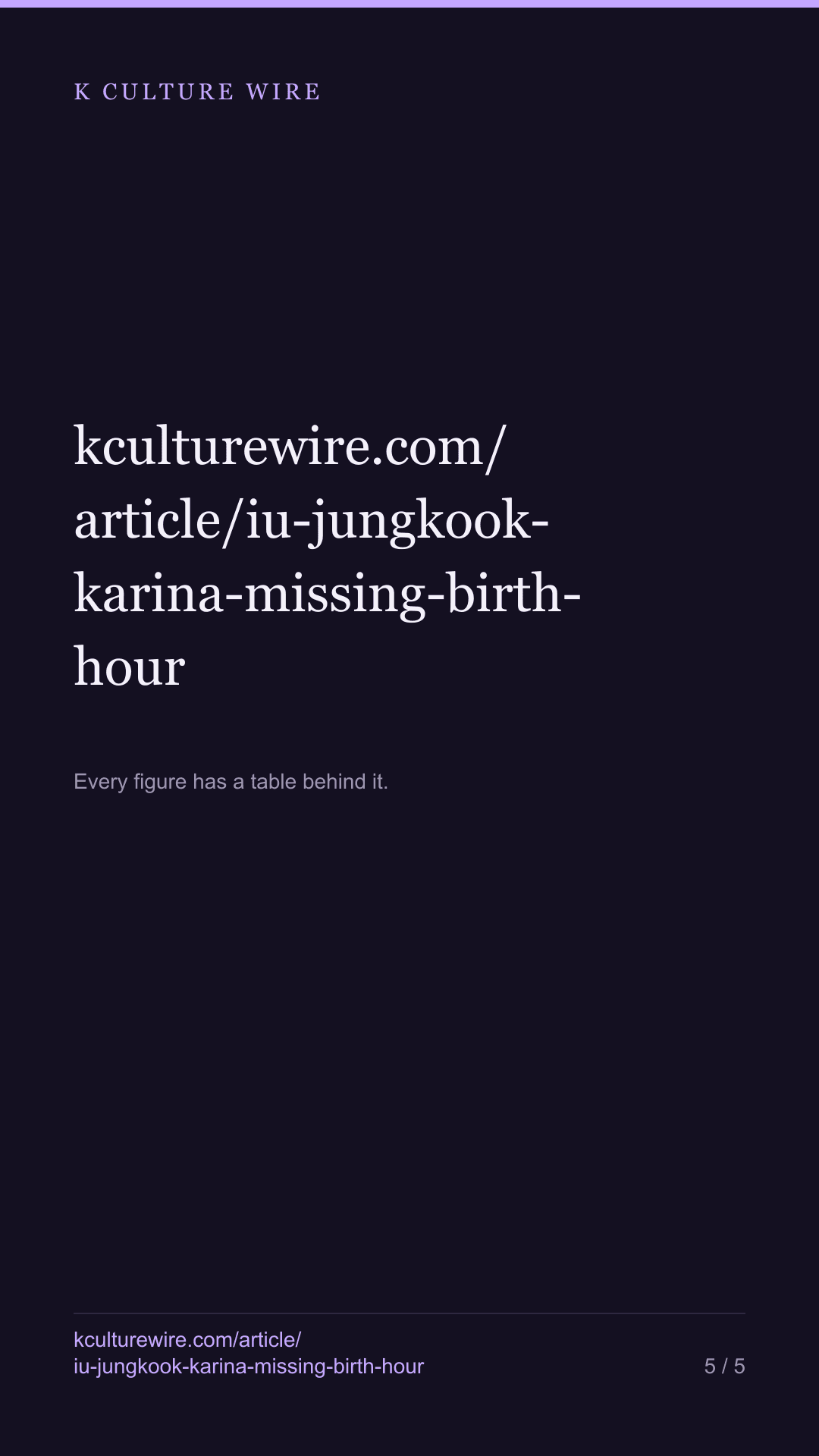 IU, Jungkook, Karina: a missing hour moved 1 chart — tall card 5 of 5