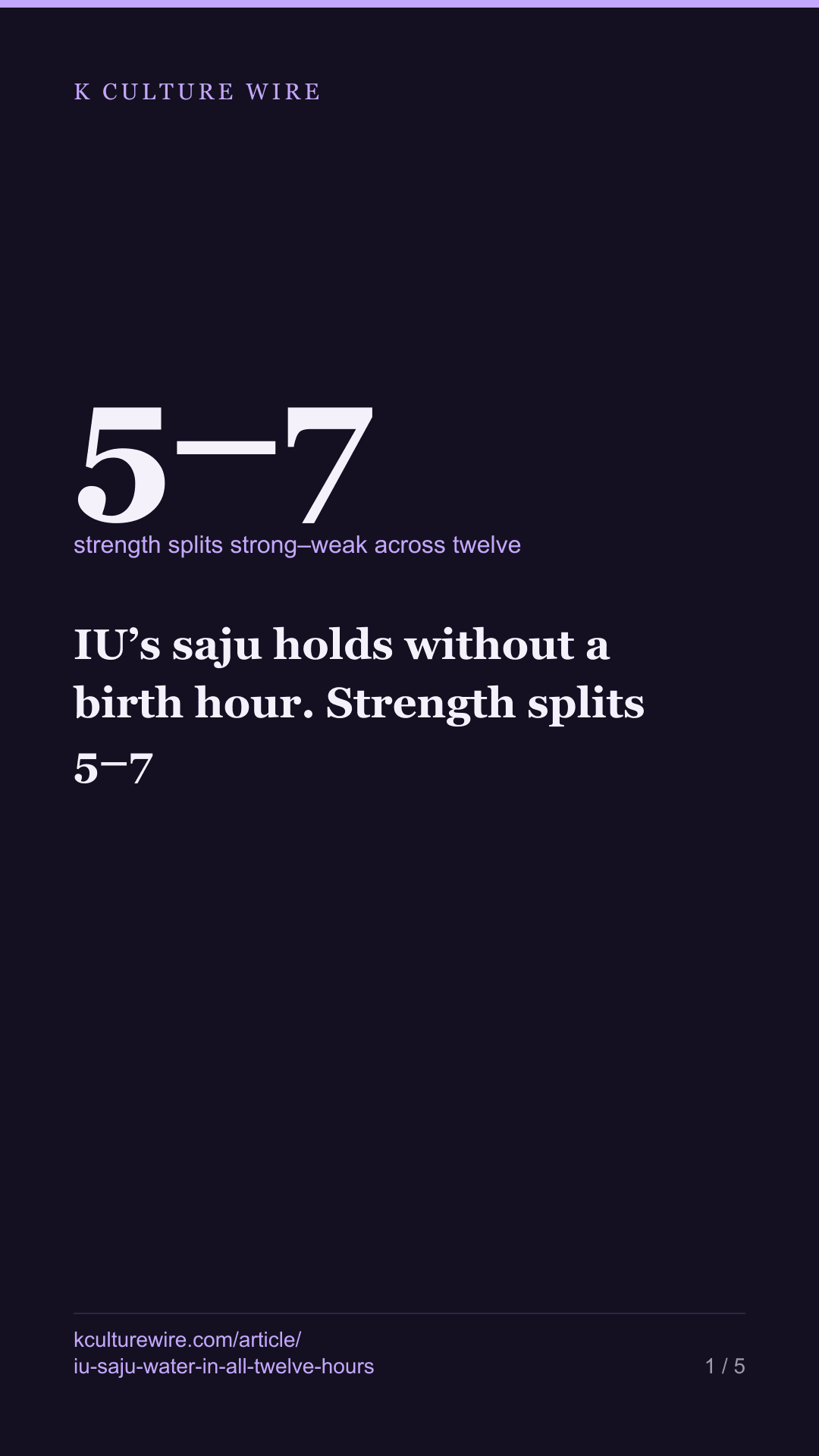 IU’s saju holds without a birth hour. Strength splits 5–7 — tall card 1 of 5