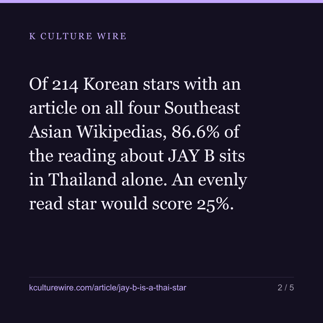 JAY B is a Thai star. Kim Jong-kook belongs to nobody — card 2 of 5