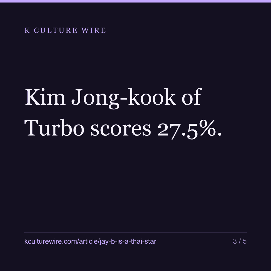 JAY B is a Thai star. Kim Jong-kook belongs to nobody — card 3 of 5