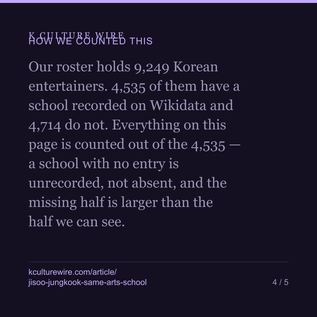 Jisoo and Jungkook went to the same arts high school — card 4 of 5
