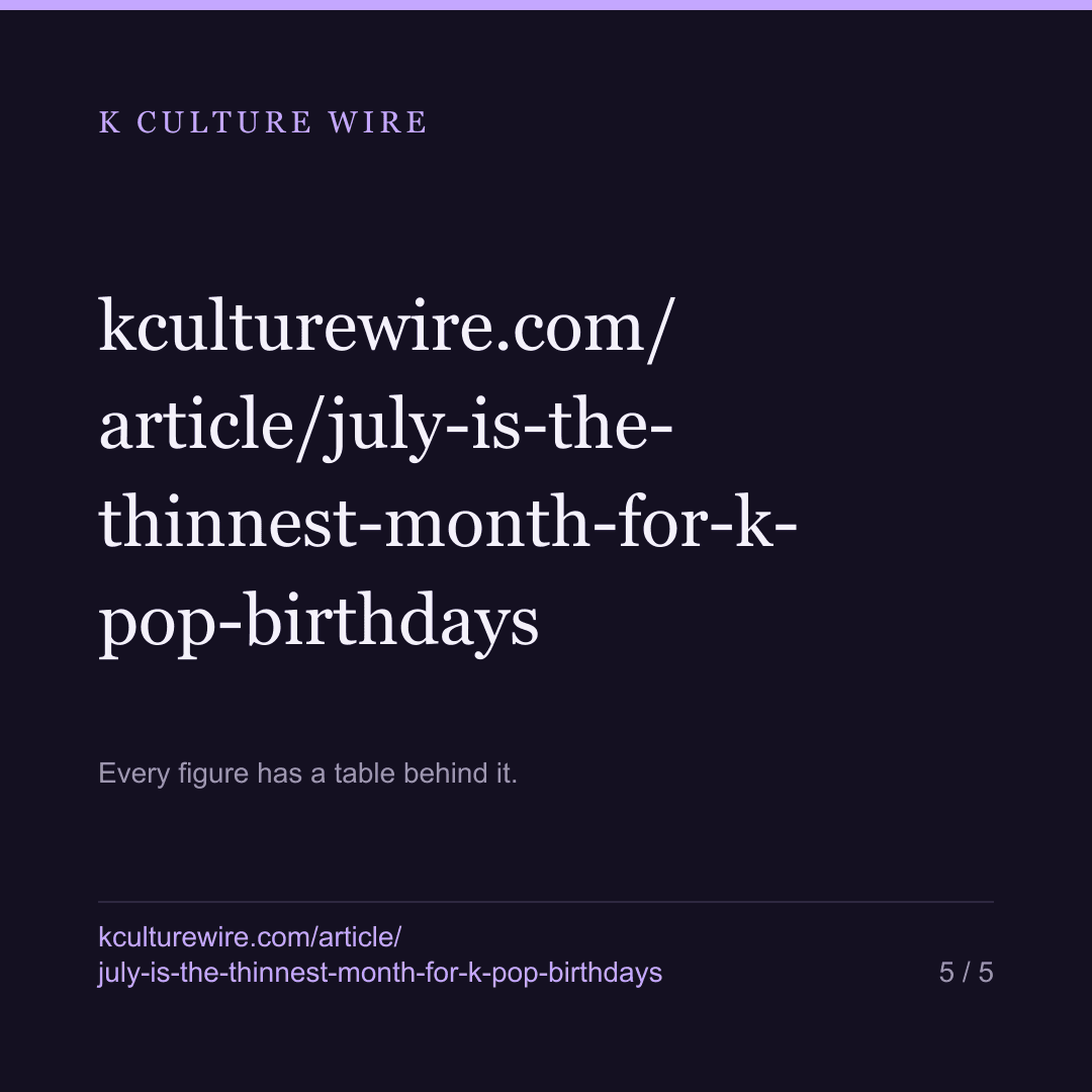 July is the thinnest month for K-pop idol birthdays, March the fullest — card 5 of 5