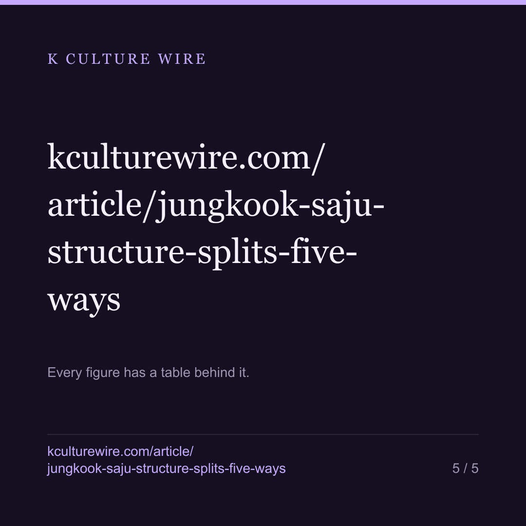 Jungkook’s saju: 2 of 3 judgements hold, structure splits 5 — card 5 of 5