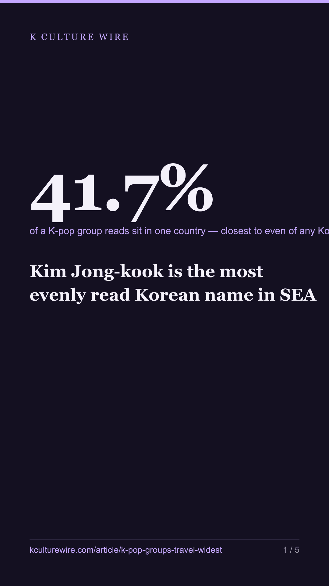 Kim Jong-kook is the most evenly read Korean name in SEA — tall card 1 of 5