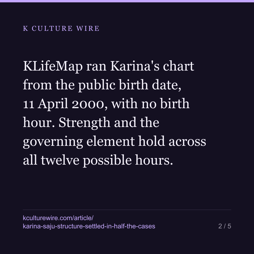 Karina’s saju: 2 judgements hold, the third splits in half — card 2 of 5