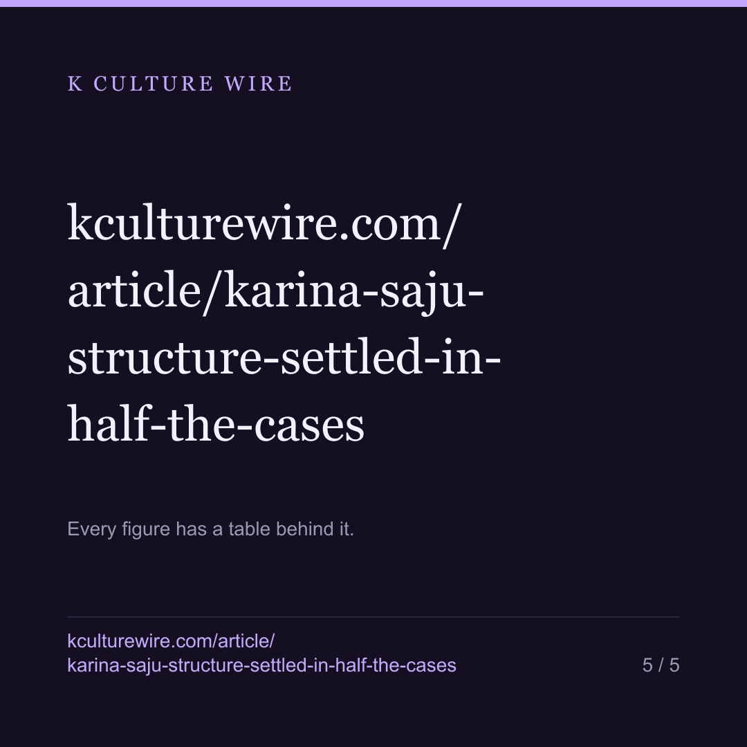 Karina’s saju: 2 judgements hold, the third splits in half — card 5 of 5